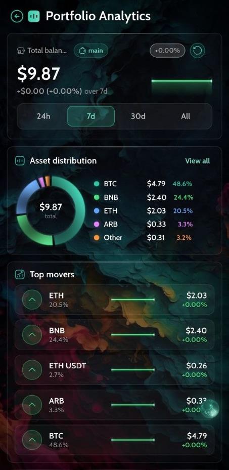 Portfolio analytics