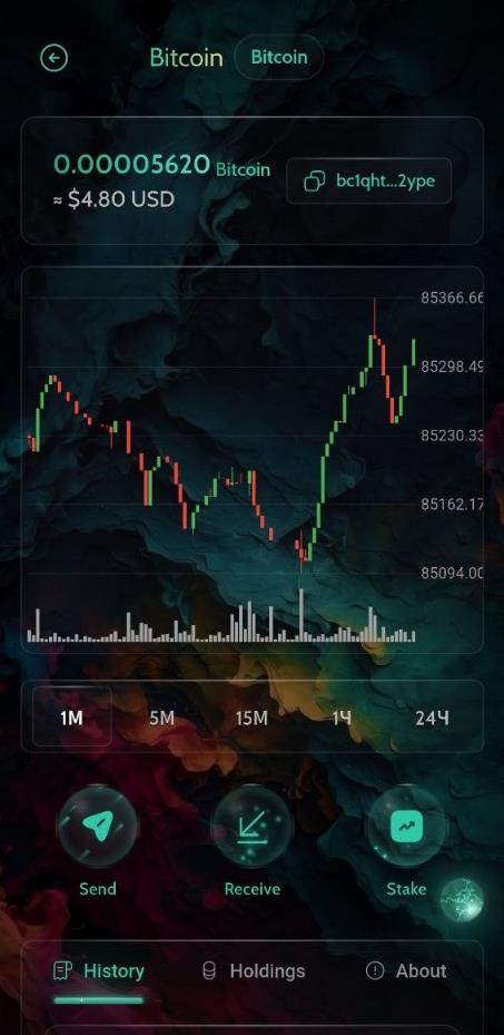 Coin charts